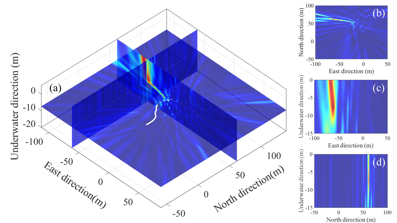 突破深海定位瓶颈：上海光机所提出三维水声定位新方案